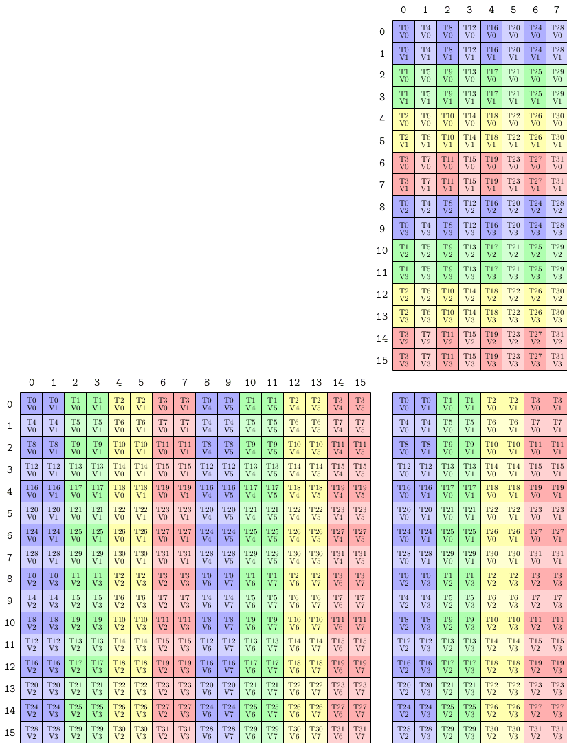 SM80_16x8x16_F16F16F16F16_TN visual layout
