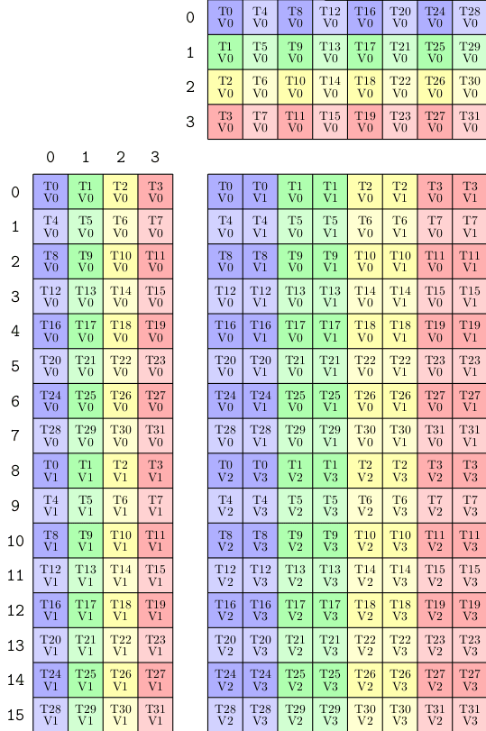 SM80_16x8x4_F32TF32TF32F32_TN visual layout